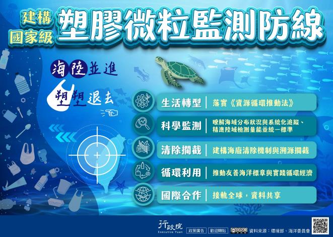 建構國家級塑膠微粒監測防線_圖卡
