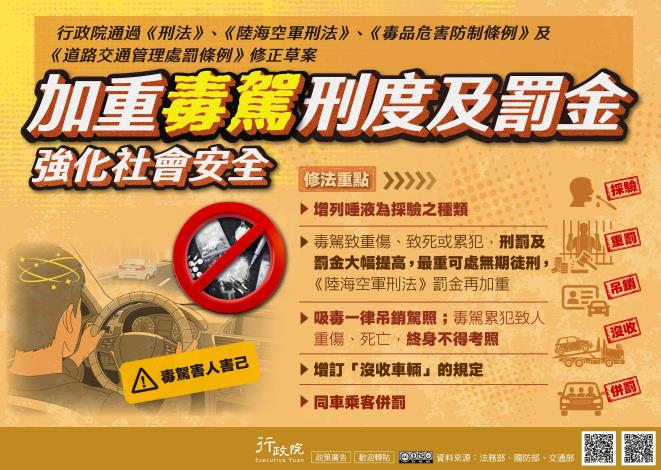 防制毒駕修法_圖卡