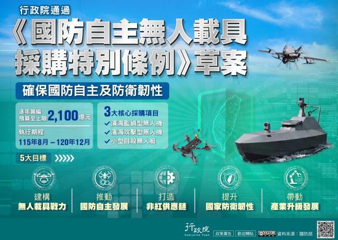 國防自主無人載具採購特別條例草案 圖卡