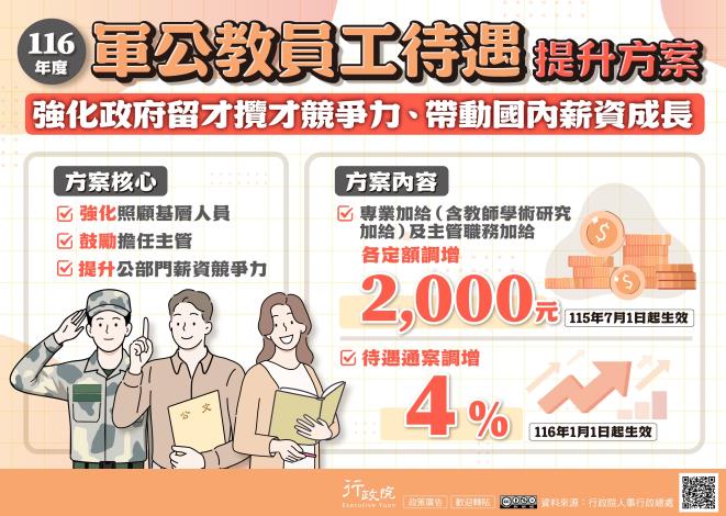 116年度軍公教員工待遇提升方案_圖卡