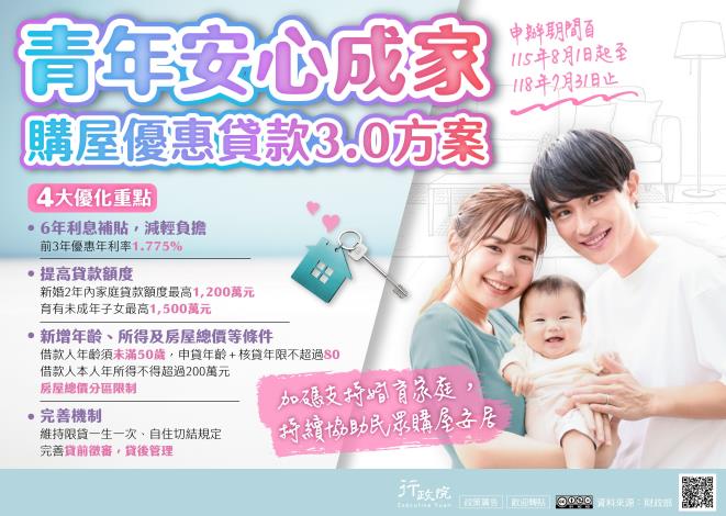 青年安心成家購屋優惠貸款3.0方案_圖卡