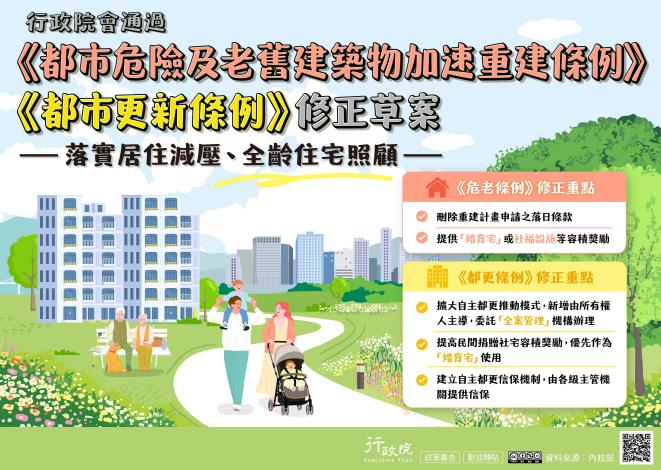 《危老條例》修正草案與《都更條例》部分條文修正草案_圖卡