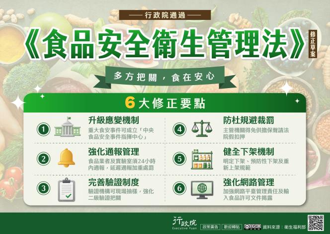 食品安全衛生管理法_圖卡