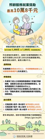 照顧服務就業獎勵最高十萬八千元