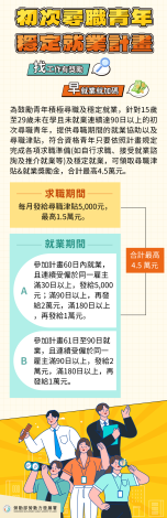 初次尋職青年穩定就業計畫