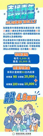 支援青年就業計畫