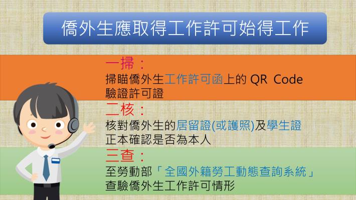 1090715勞動部勞動力發展署新聞稿(附圖)_僑外生應取得工作許可使得工作