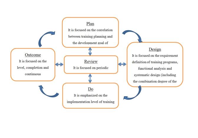 Overview on human resource development quality management system