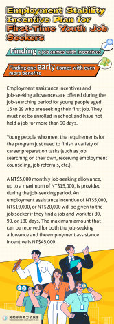 Employment Stability Incentive Plan for First-Time Youth Job Seekers