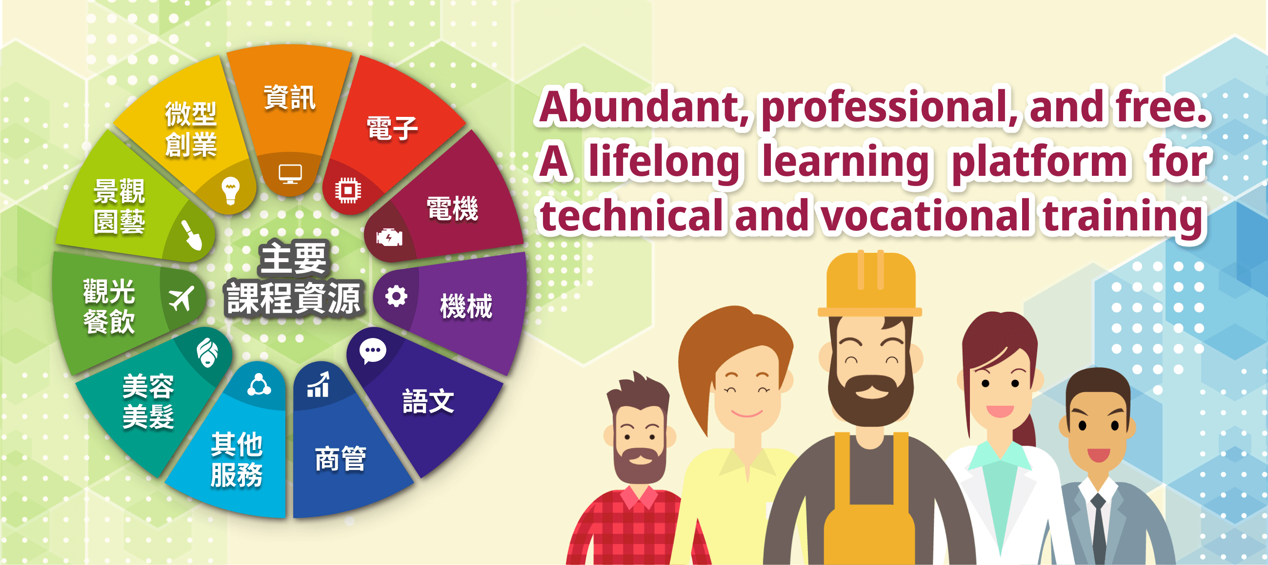 Digital Service Platform for Workforce Development