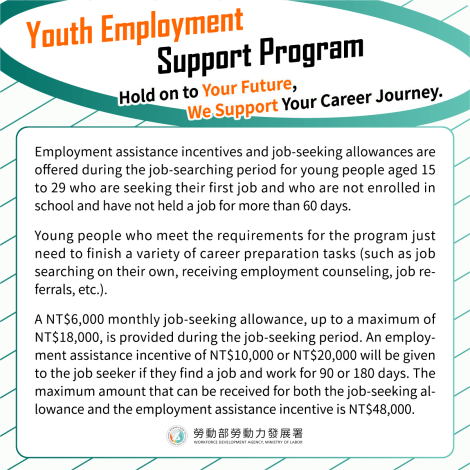Youth Employment Support Program