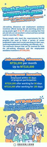 Youth Employment Support Program
